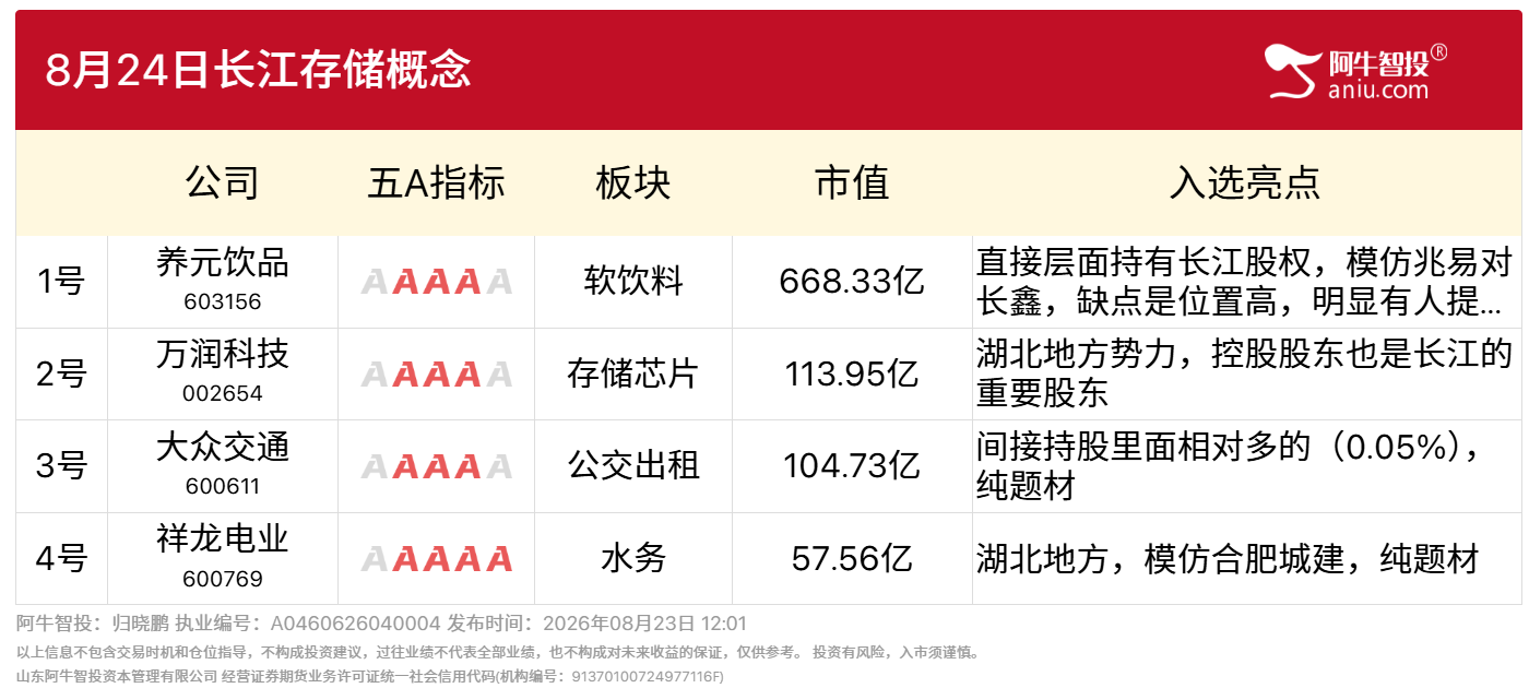 8月24日长江存储概念