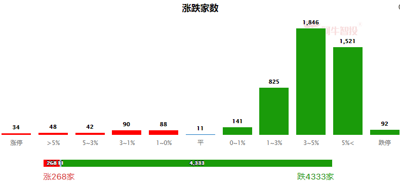 加速杀跌！节前该怎么办？