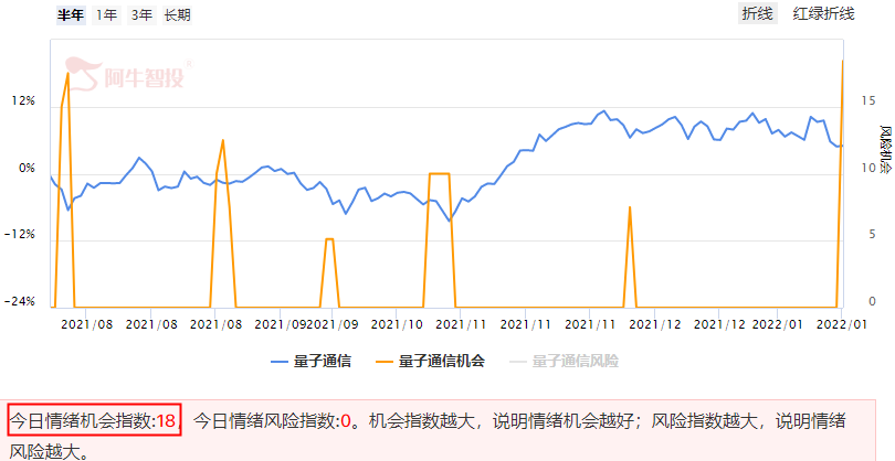 加速杀跌！节前该怎么办？