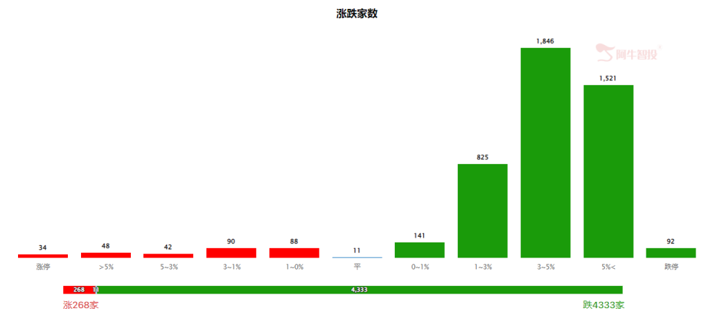 指数大跌后，止损还是加仓？