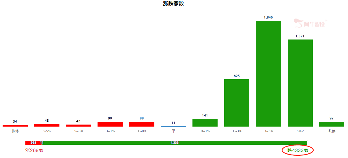 恐慌之后，乃是大机会！