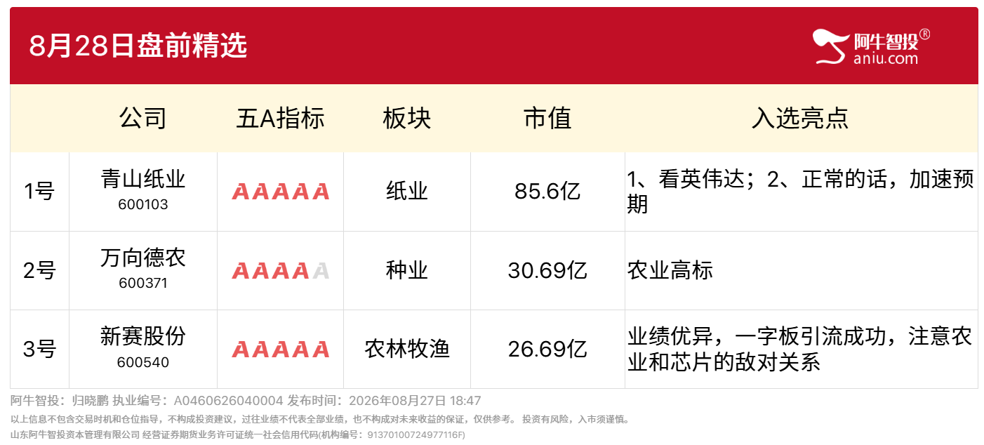 8月28日盘前精选