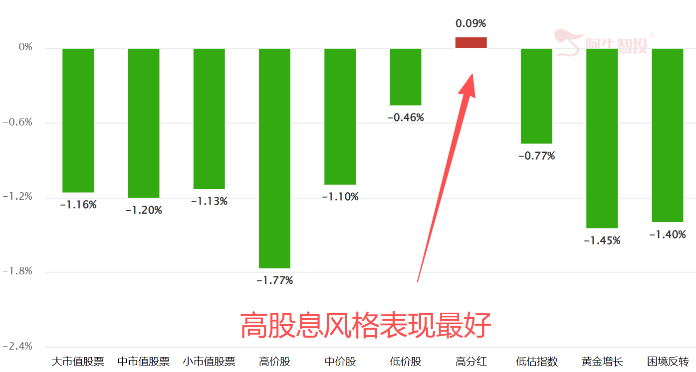 不要激进