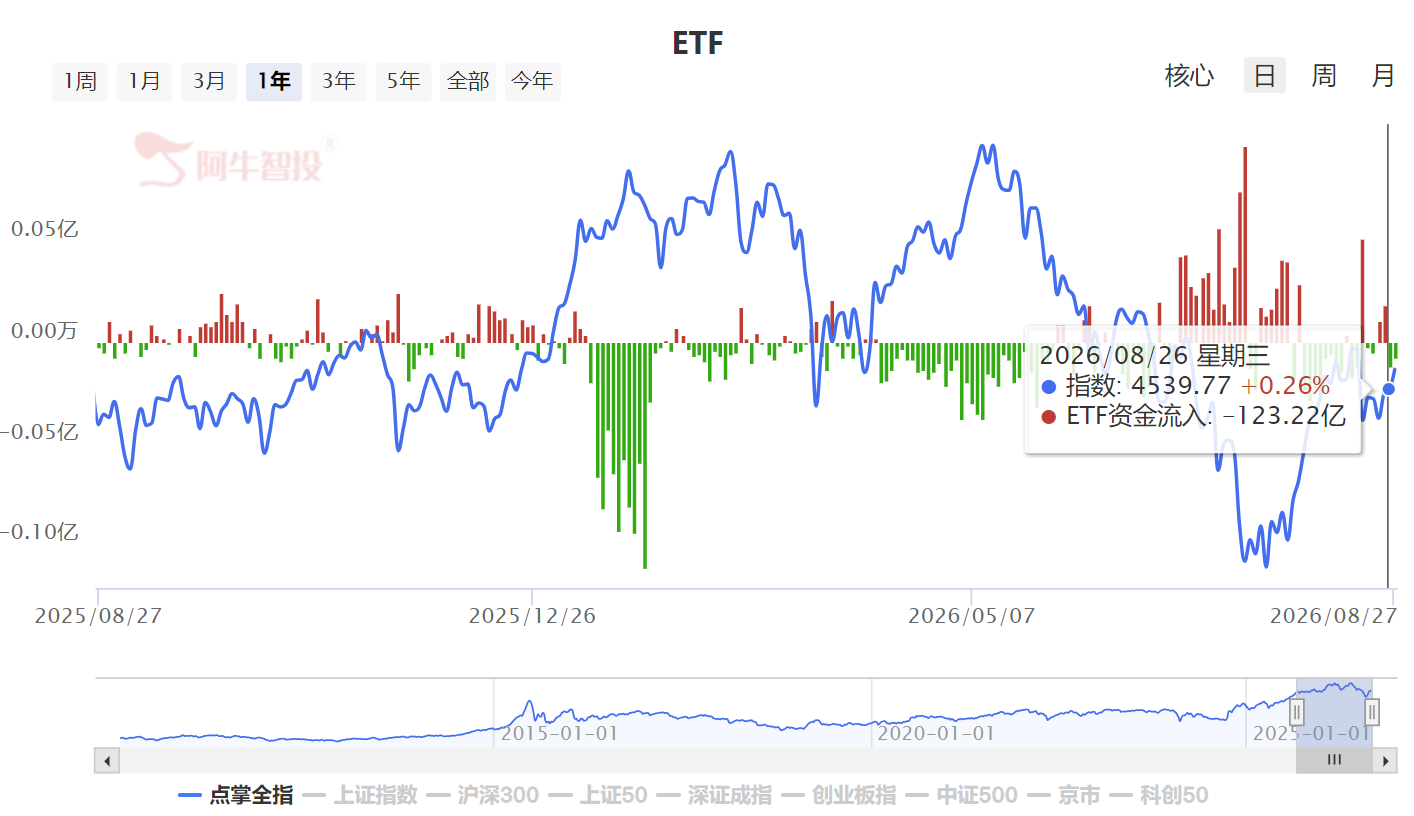 散户活跃是喜是忧？
