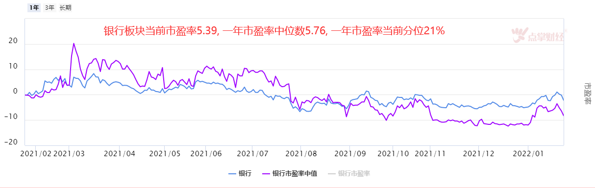 A股大幅回落后，性价比显著提升