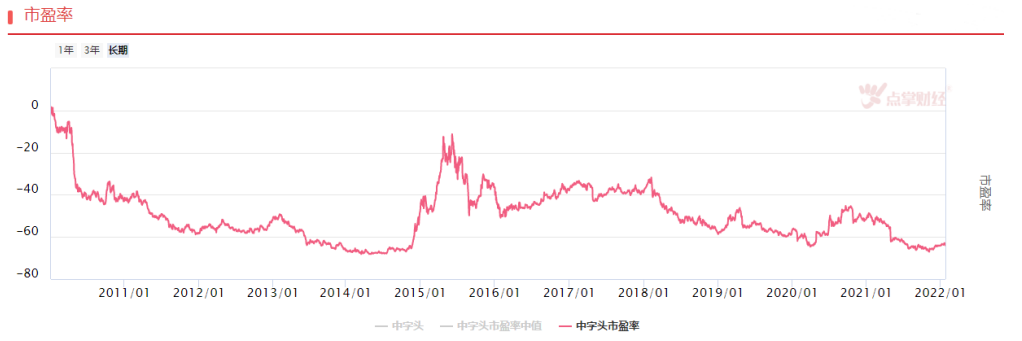 低估值蓝筹将挺起A股脊梁