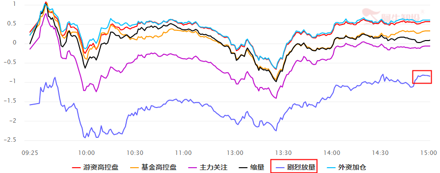 经典形态再现   策略方向是关键