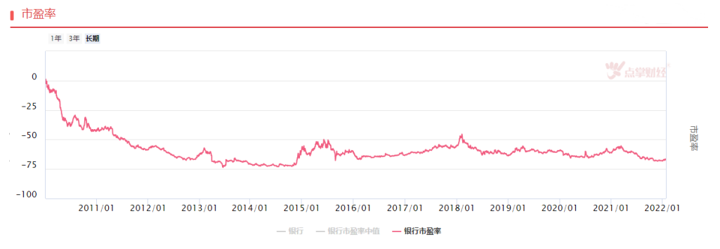 低估值蓝筹将挺起A股脊梁