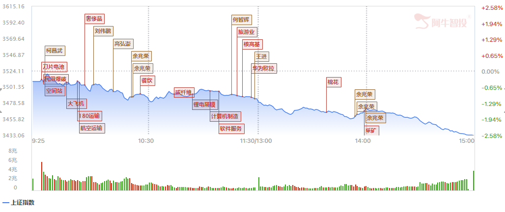 证券日报再次打气 A股竖起“脊梁”