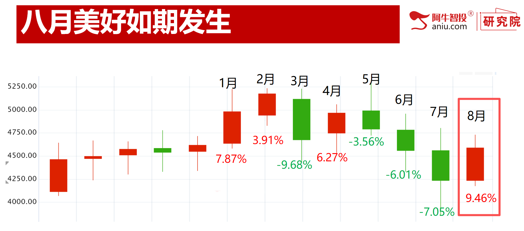 八月收官:美好成形 八月收官:美好成形