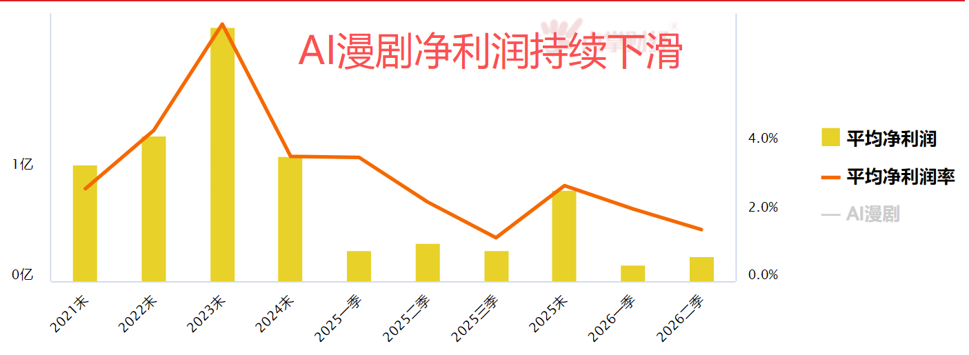 八月收官:美好成形 八月收官:美好成形