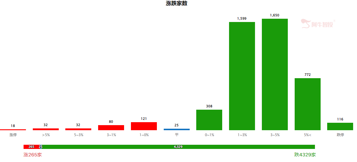 基本面底部指数创下两年新高