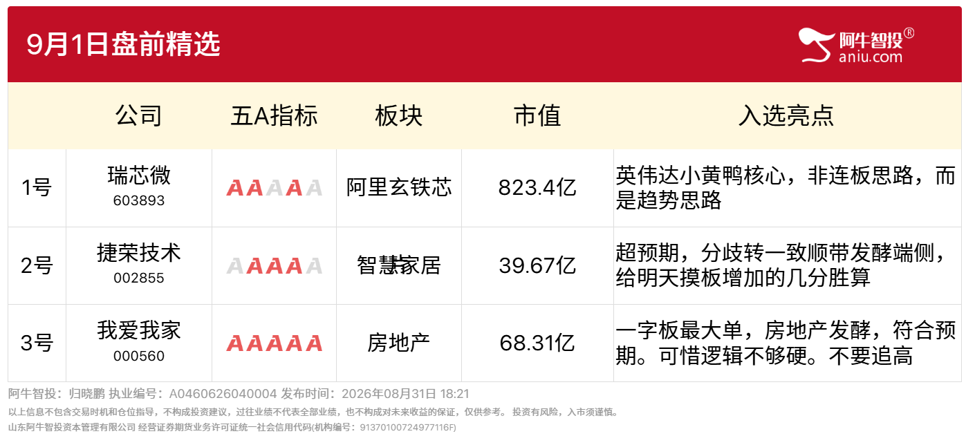 9月1号盘前精选