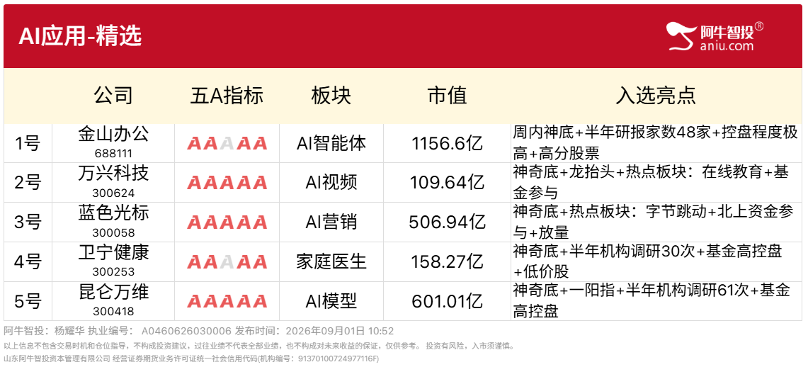 9月1号AI应用精选 9月1号AI应用精选