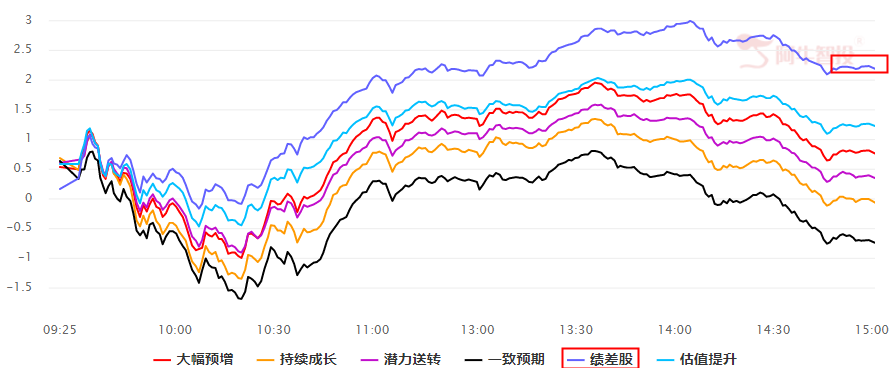 收官之战   指明节后方向