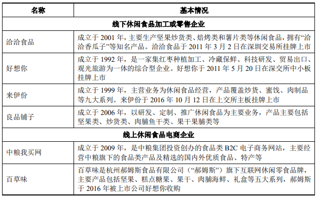 相比竞争对手，三只松鼠有更好的商业模式