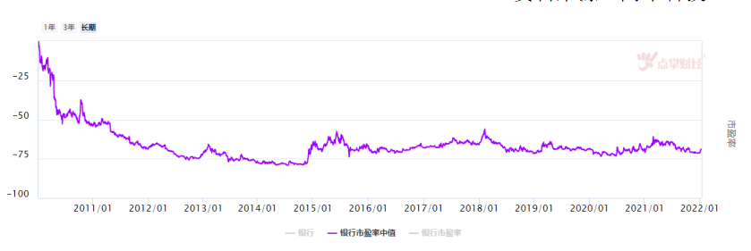 周复盘及节后策略