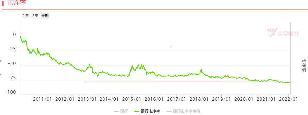 低估的基建与银行板块