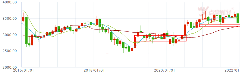 结构性会延续    方向才是核心