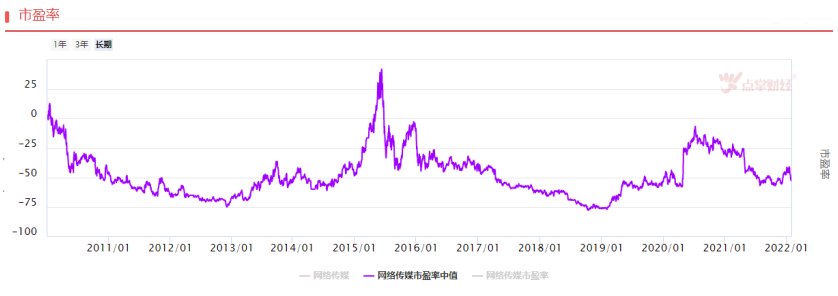 春节档预售超预期，传媒娱乐迎困境反转