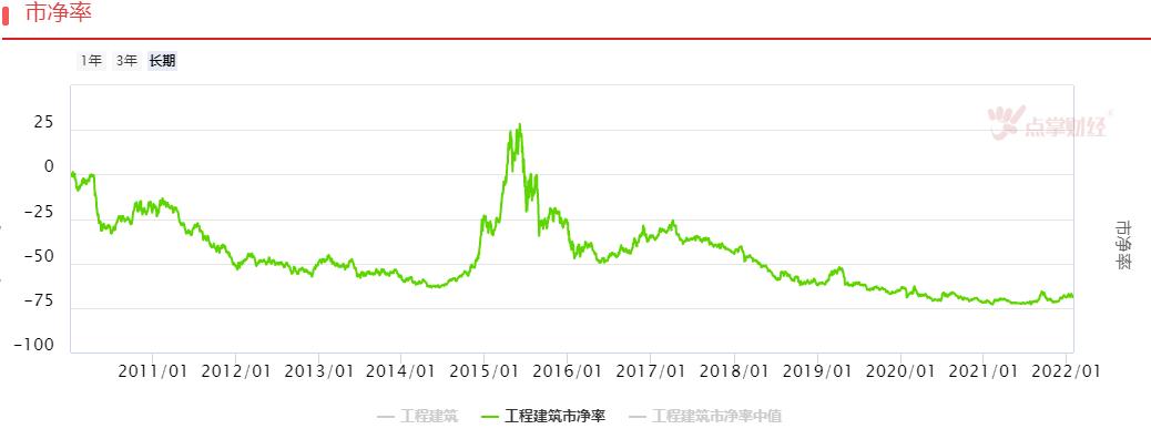 低估的基建与银行板块