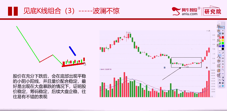 【观点】杨帅：低调资金悄然入场！节后怎么看？