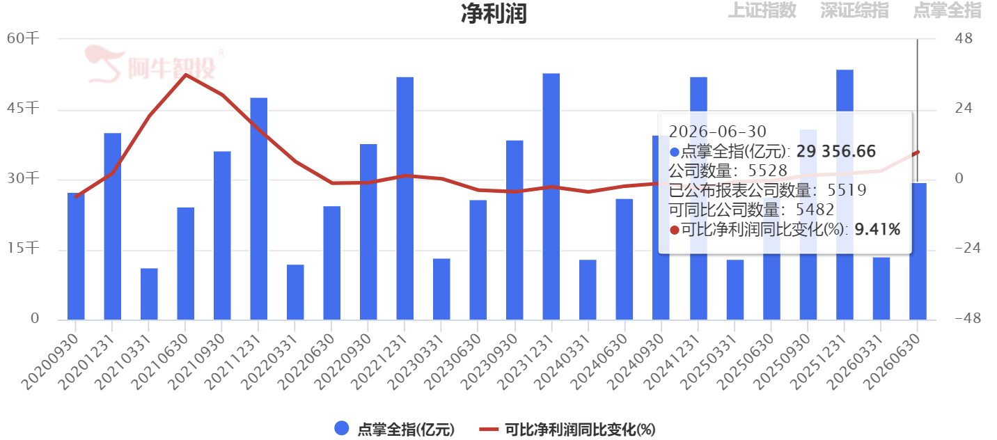 配置为上 配置为上