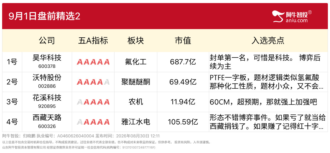 9月1日情报局盘前精选