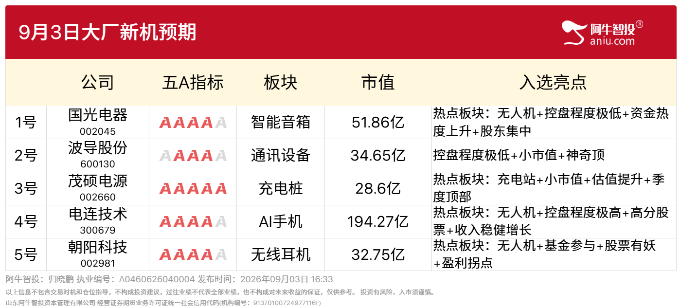 9月3号大厂新机预期