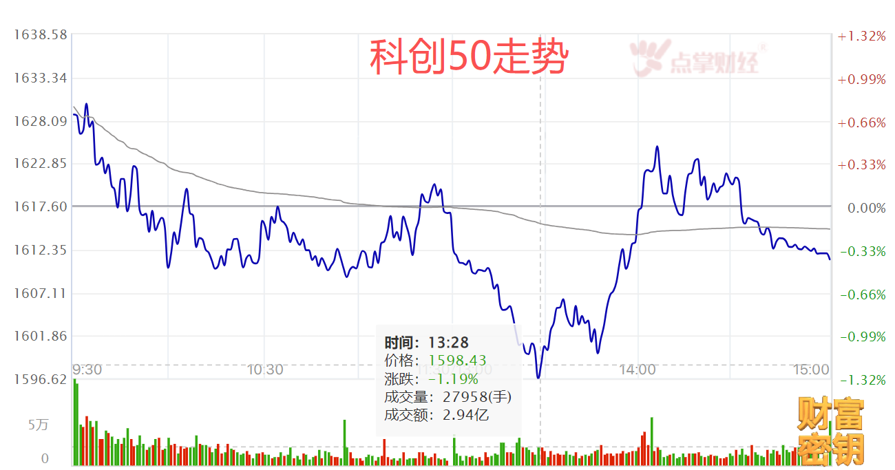 坐实跟韩 后市这么办 坐实跟韩 后市这么办