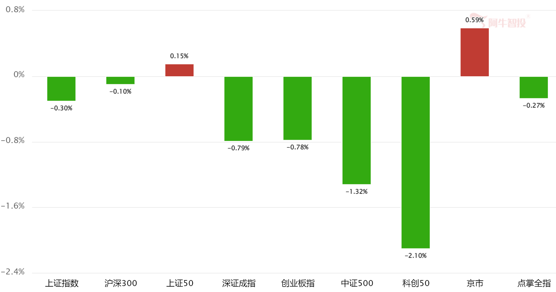 揪出砸盘的家伙 揪出砸盘的家伙
