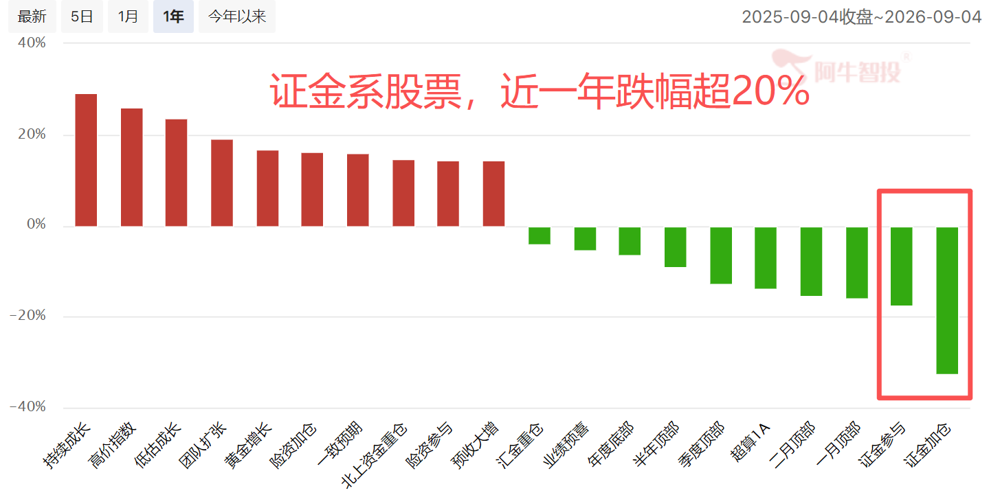 揪出砸盘的家伙 揪出砸盘的家伙