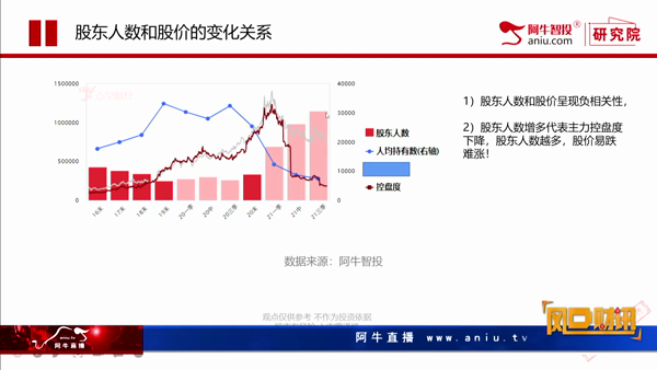 王进：股东人数和股价的变化关系