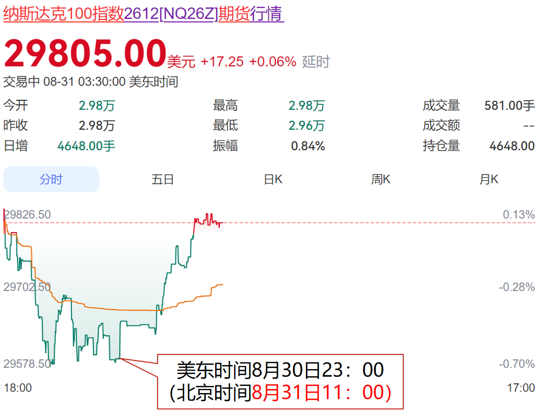 八月收官:美好成形 八月收官:美好成形