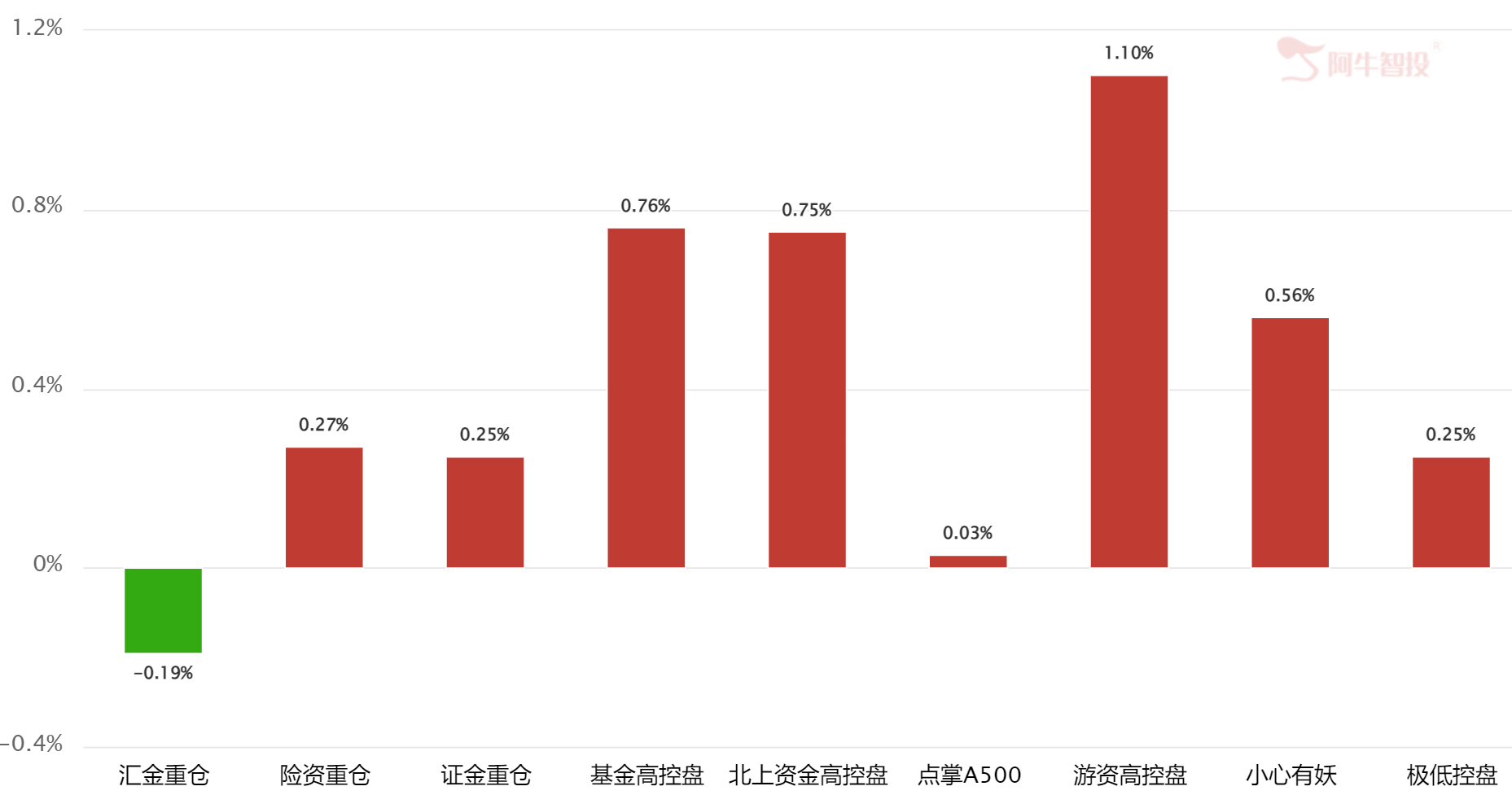 八月收官:美好成形 八月收官:美好成形