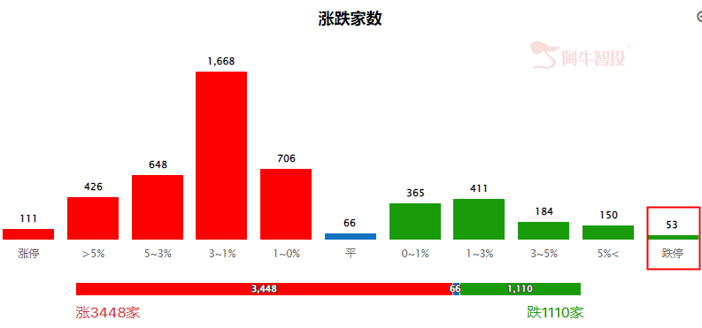 虎年迎开门红  有望迎来小周期反弹