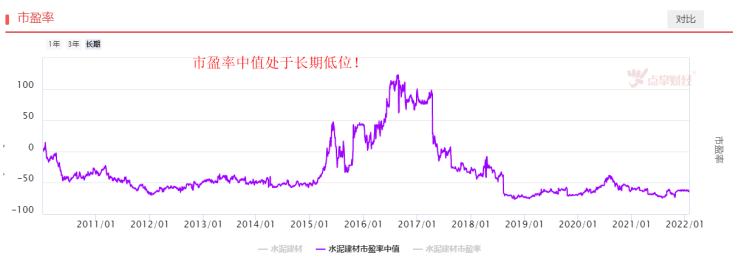 稳增长继续强化，水泥建材机会来了吗？