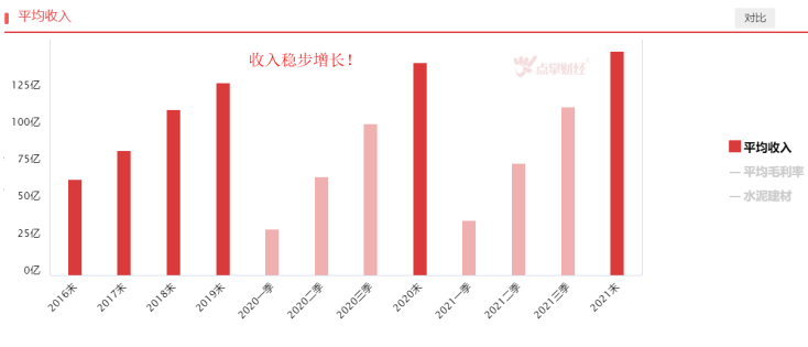 稳增长继续强化，水泥建材机会来了吗？