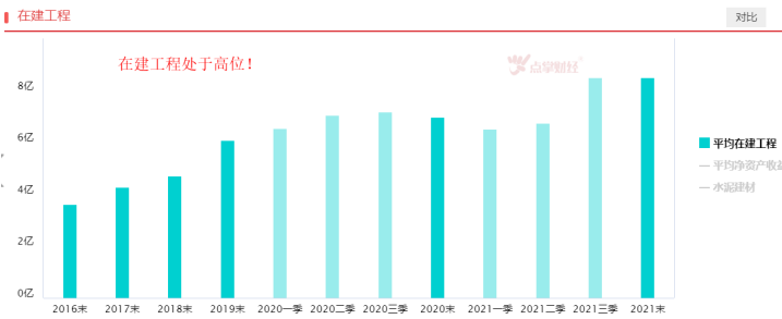 稳增长继续强化，水泥建材机会来了吗？