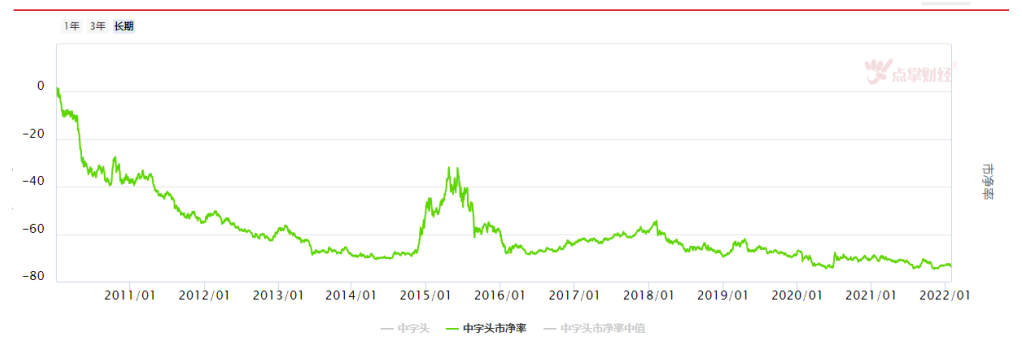 市场底已现，低估值蓝筹确认为主线