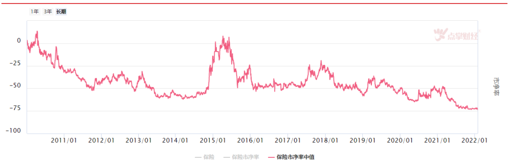 市场底已现，低估值蓝筹确认为主线