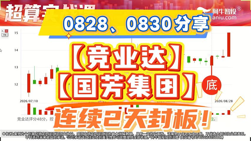 0828、0830分享【竞业达】【国芳集团】 连续2天封板！