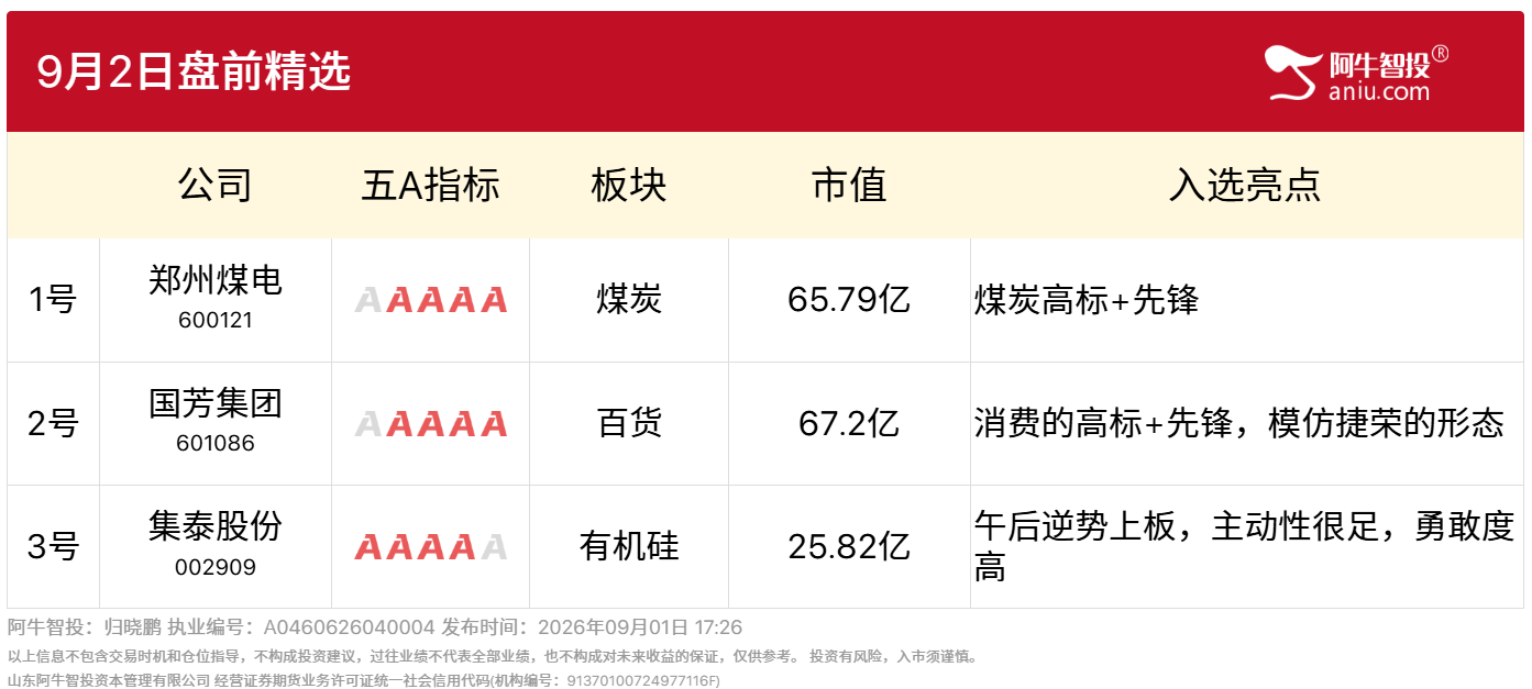 9月2日盘前精选