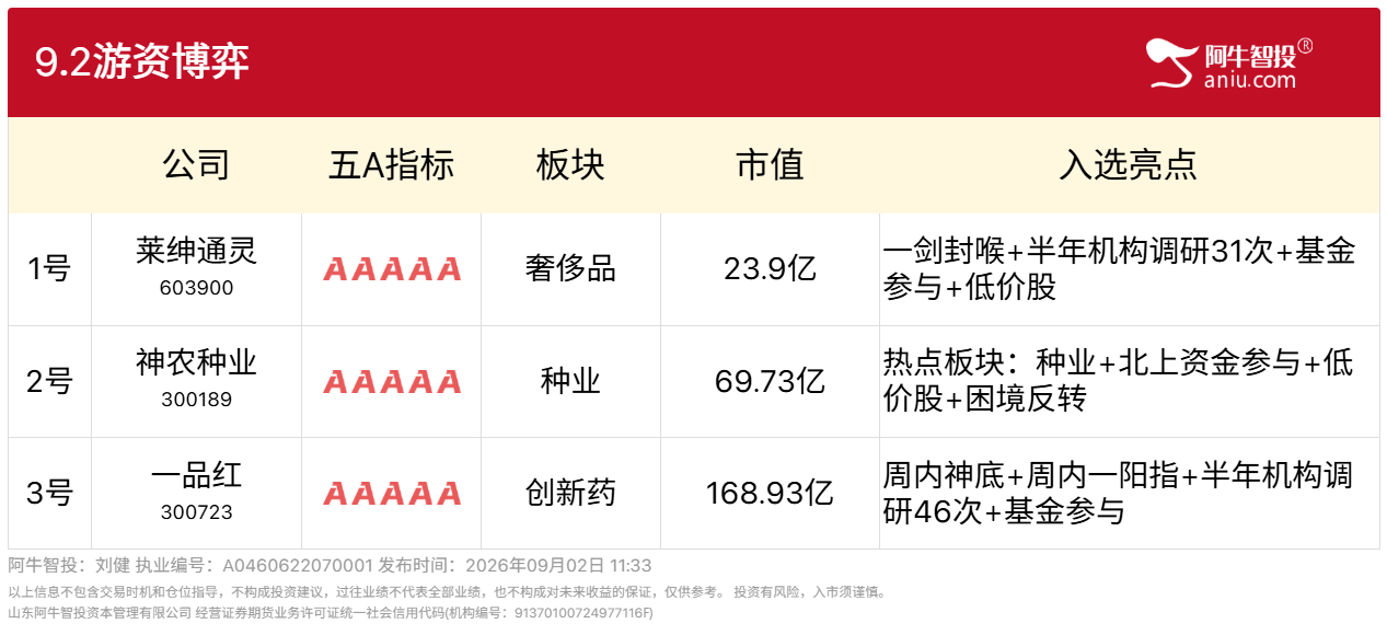 9.2游资短线
