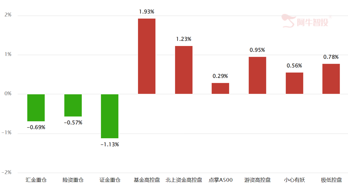 A股上涨为啥这么难？