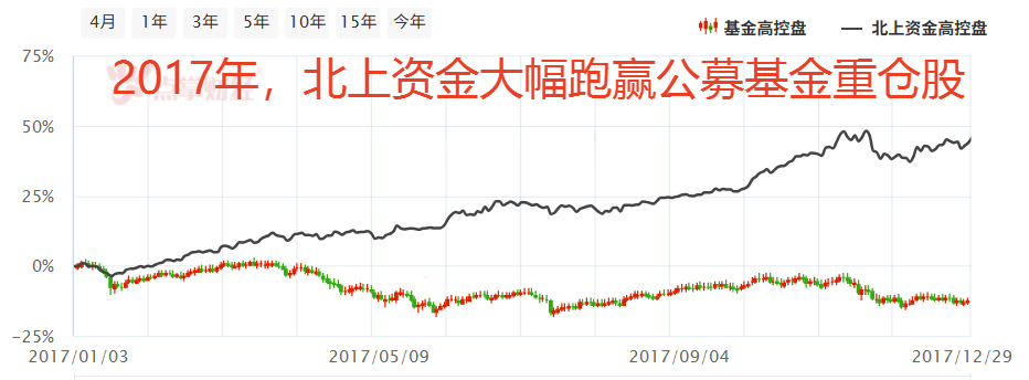A股上涨为啥这么难？