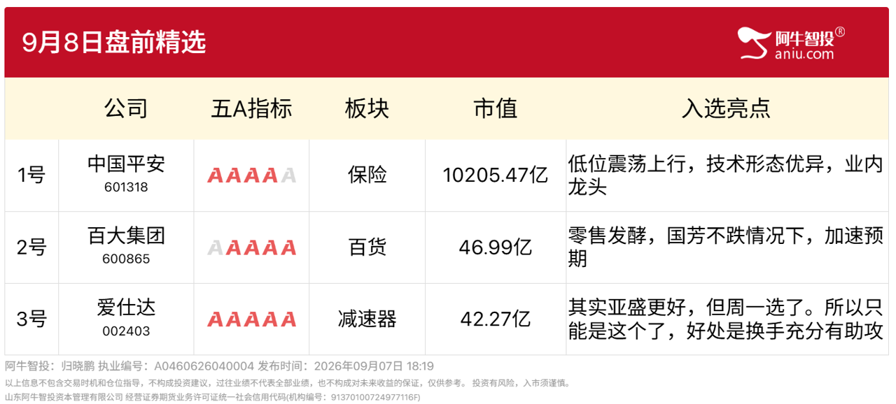 9月8日情报局精选