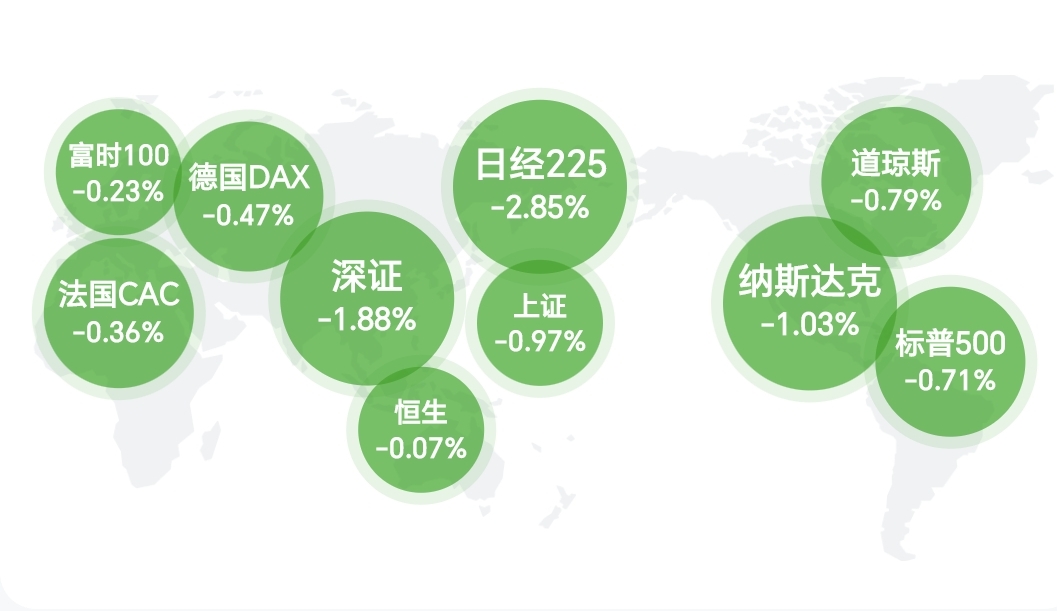 配置为上 配置为上
