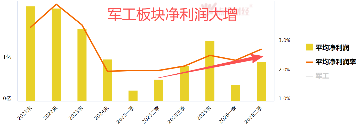 配置为上 配置为上