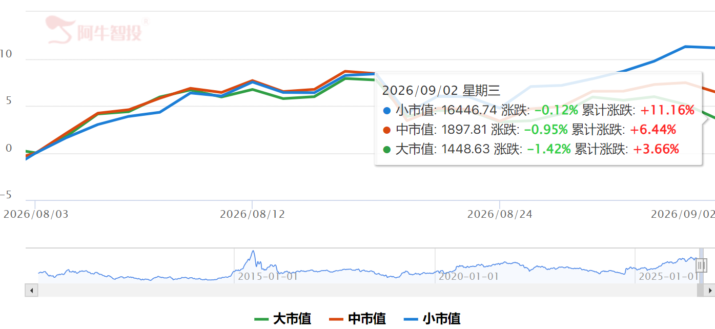 配置为上 配置为上